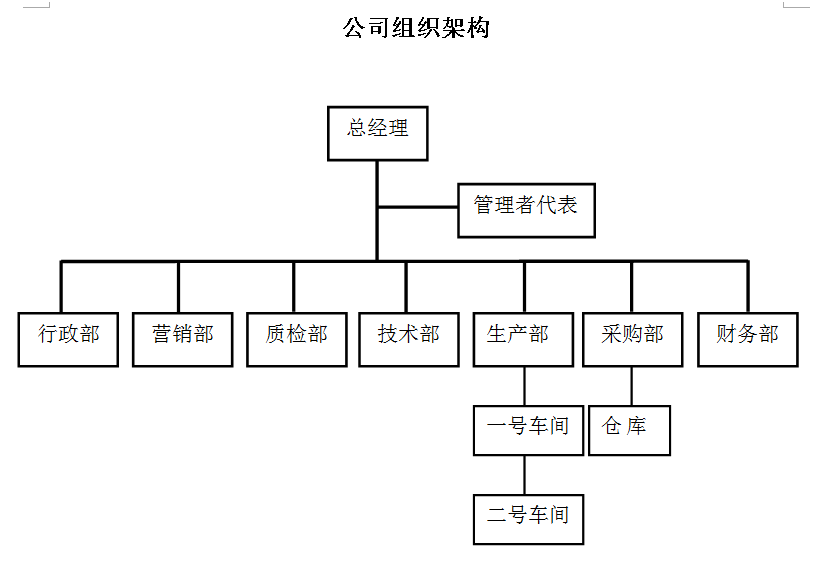 質(zhì)量誠信報告